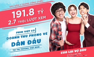  “Cua lại vợ bầu” chính thức đạt 191,8 tỷ