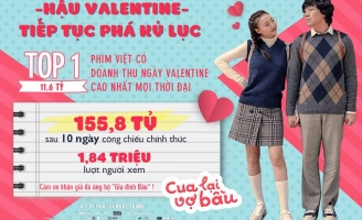 “Cua lại vợ bầu” có khả năng vượt mặt “Em chưa 18”?