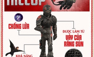 Gặp gỡ những nhân vật đáng nhớ nhất của 