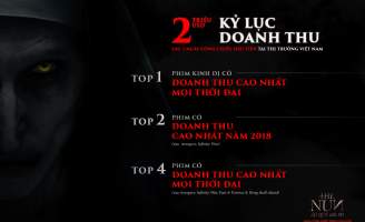 The Nun liên tiếp phá vỡ nhiều kỷ lục doanh thu phòng vé